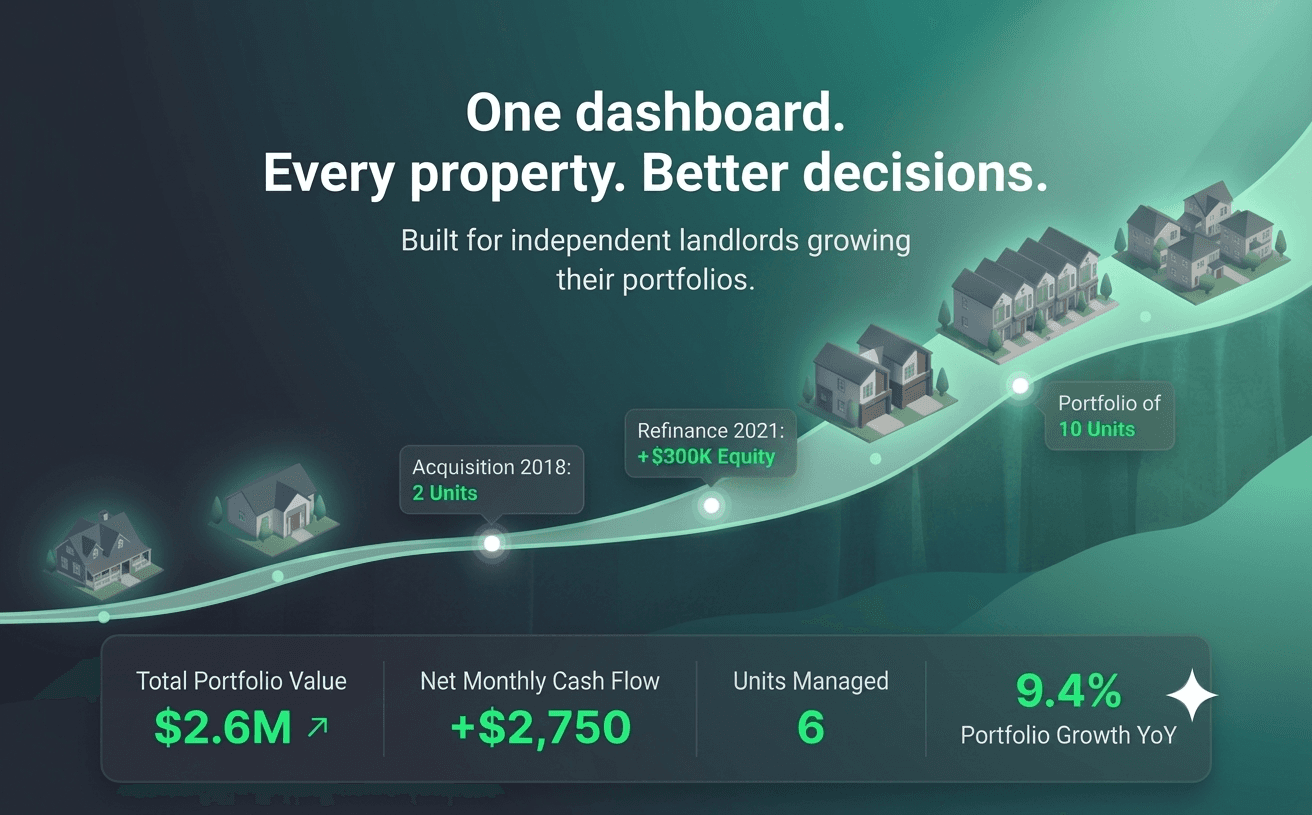 Yenavi property portfolio overview