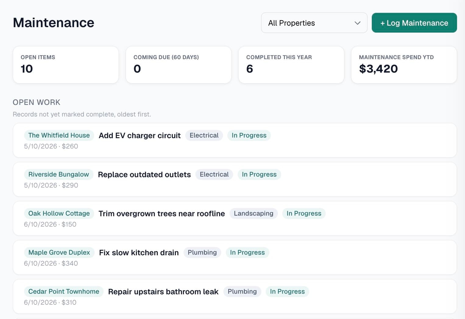 Yenavi maintenance page showing open work items with status, category, and cost